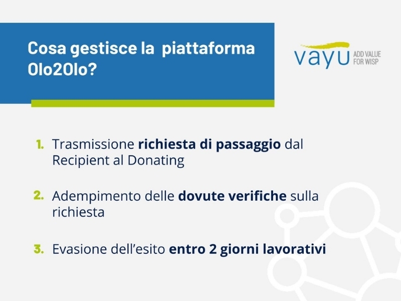 Cosa gestisce la piattaforma Olo2Olo di Vayu?