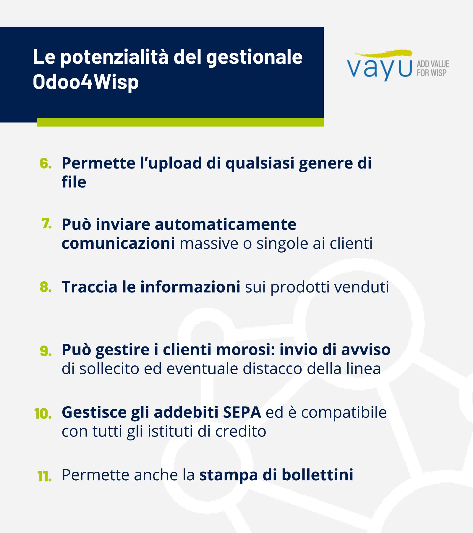 Odoo4Wisp: le domande frequenti