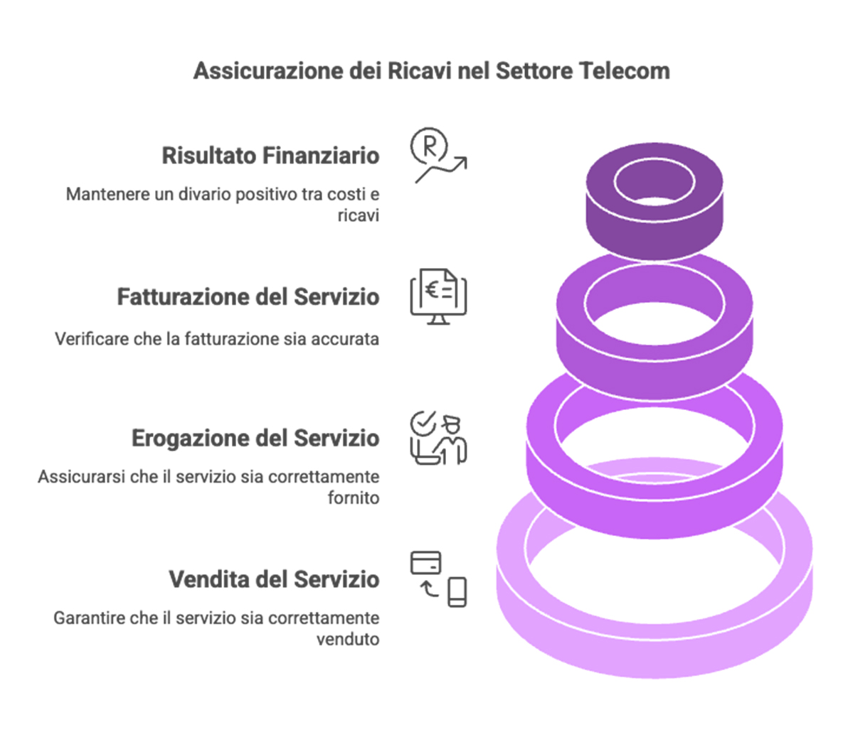 Radius4ISP: cos'é, dove nasce e tanto altro