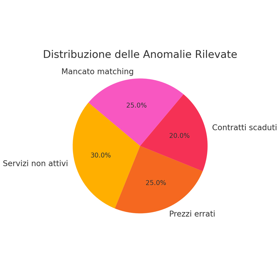 Radius4ISP: cos'é, dove nasce e tanto altro