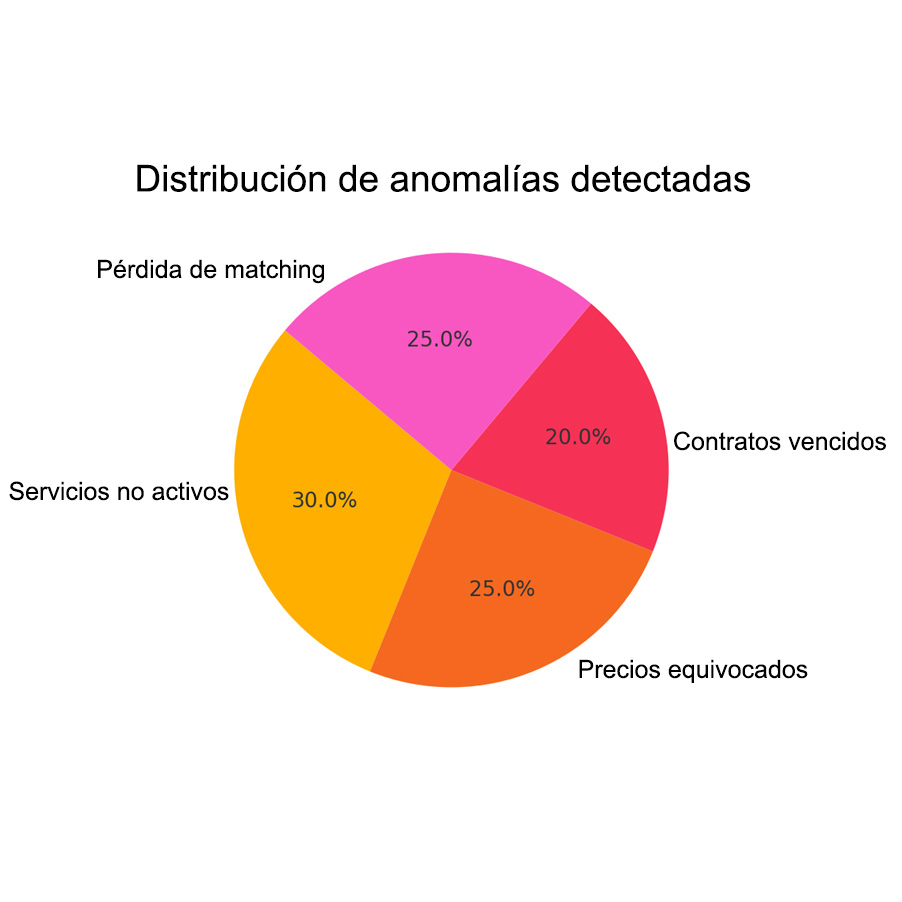 Radius4ISP: qué es, de dónde viene y más