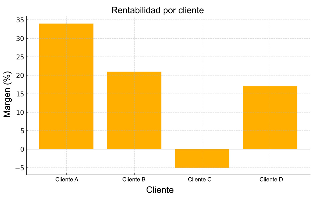 Radius4ISP: qué es, de dónde viene y más