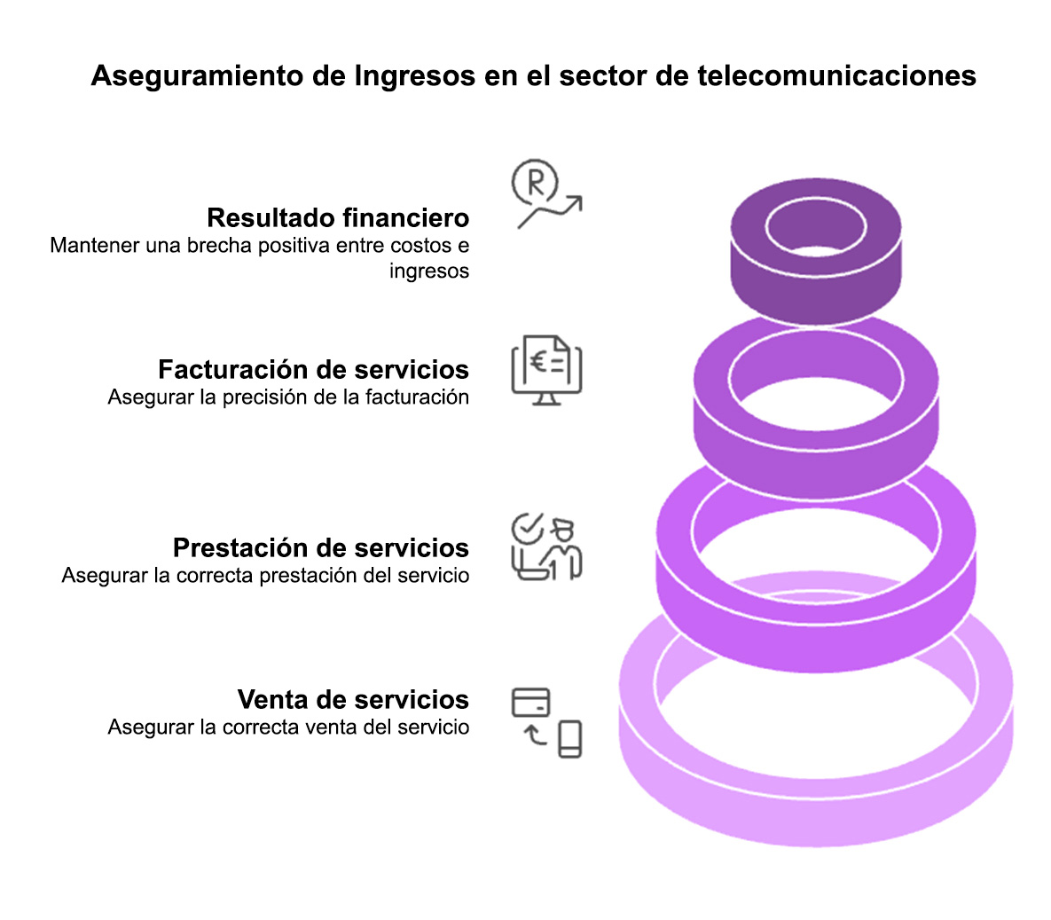 Radius4ISP: qué es, de dónde viene y más